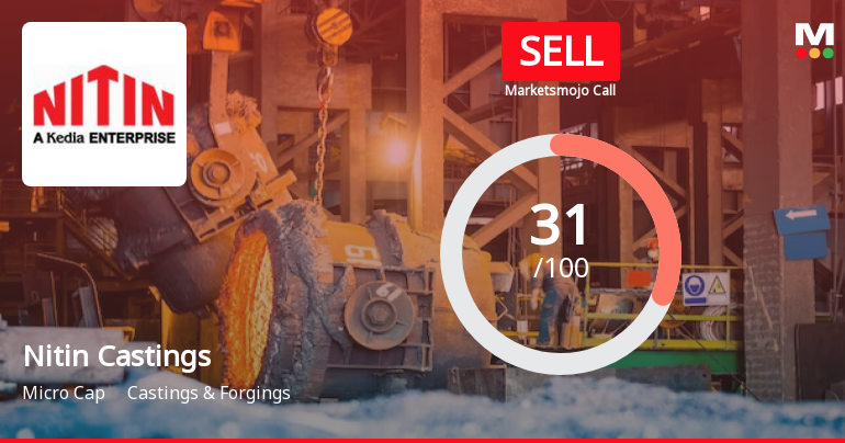 Nitin Castings Ltd is Rated Sell by MarketsMOJO