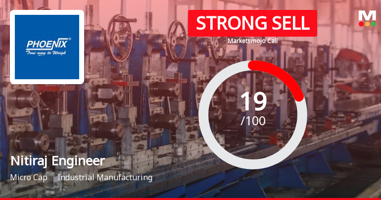 Nitiraj Engineers Ltd is Rated Strong Sell