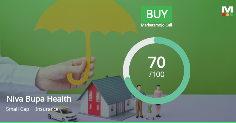 Niva Bupa Health Insurance Upgraded to Buy on Strong Technical and Financial Performance