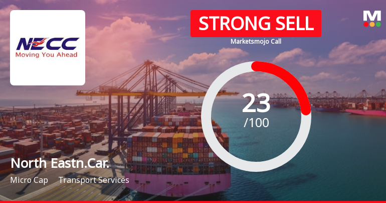 North Eastern Carrying Corporation Ltd is Rated Strong Sell