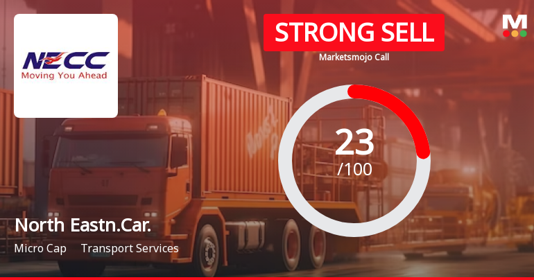North Eastern Carrying Corporation Ltd is Rated Strong Sell
