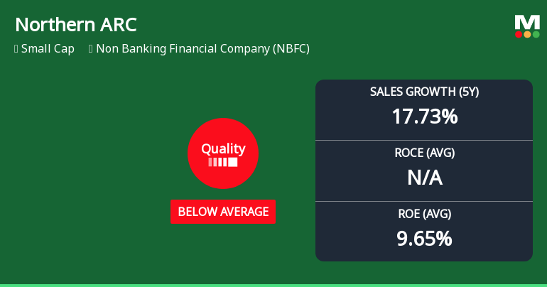 Northern ARC Capital Ltd Quality Grade Downgrade: A Detailed Analysis of Business Fundamentals