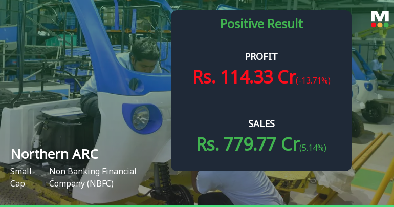 Northern ARC Capital Q1 FY27: Strong Growth Momentum Despite Sequential Profit Dip