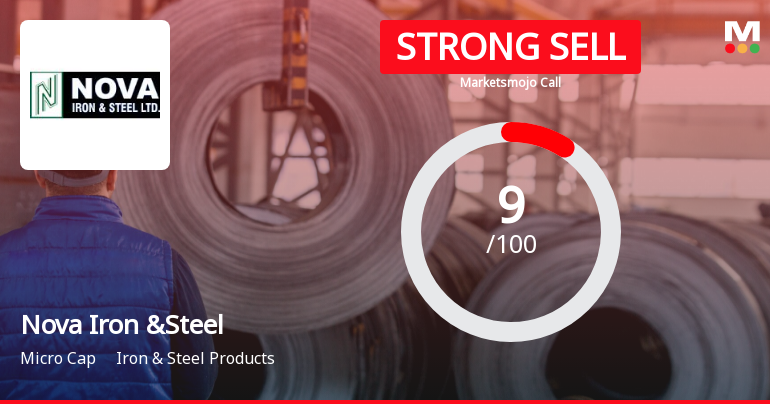 Nova Iron & Steel Ltd is Rated Strong Sell