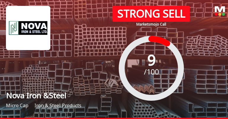 Nova Iron & Steel Ltd is Rated Strong Sell