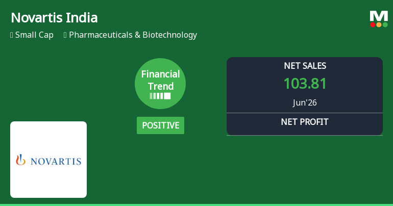 Novartis India Ltd Reports Strong Quarterly Turnaround with Robust Revenue and Margin Expansion