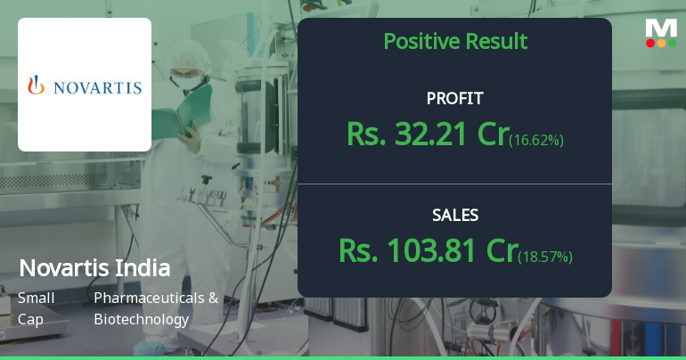 Novartis India Q1 FY27: Strong Profit Surge Masks Valuation Concerns
