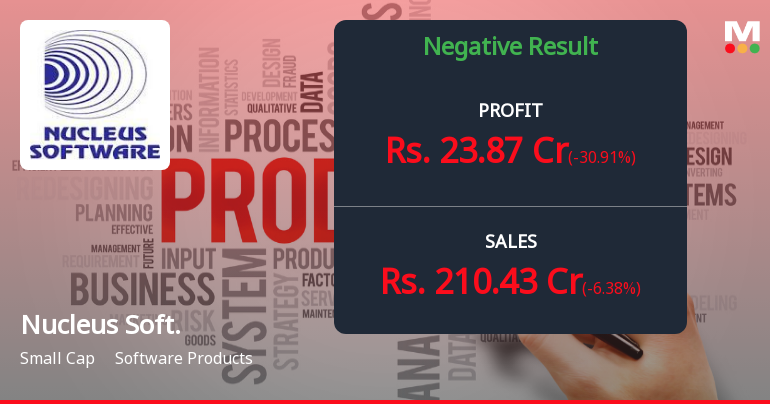 Nucleus Software Q1 FY27: Profitability Plunges as Employee Costs Surge