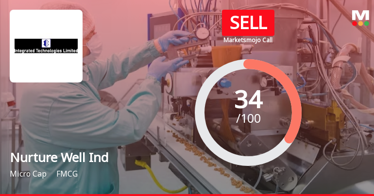 Nurture Well Industries Ltd Upgraded to Sell on Improved Technicals and Valuation