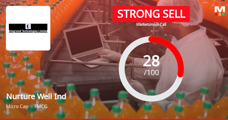 Nurture Well Industries Ltd Downgraded to Strong Sell Amid Technical and Financial Weakness