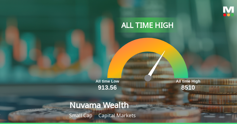 Nuvama Wealth Management Ltd Hits All-Time High of Rs 1,996.2 as Momentum Builds Across Timeframes