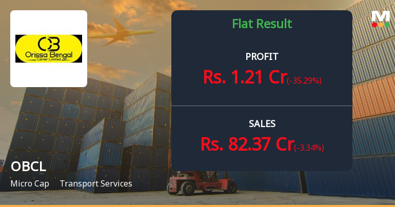 OBCL Ltd Q1 FY27: Profit Recovery Masks Deeper Operational Concerns