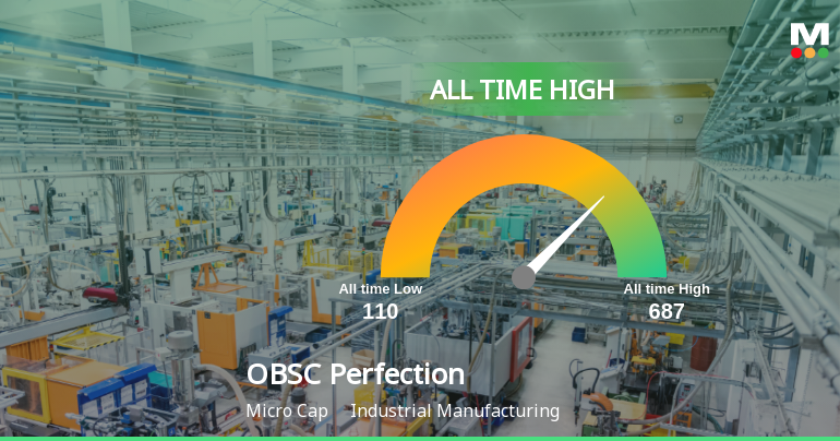 OBSC Perfection Ltd Hits All-Time High of Rs 687 as Momentum Builds Across Timeframes