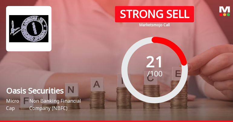 Oasis Securities Ltd is Rated Strong Sell