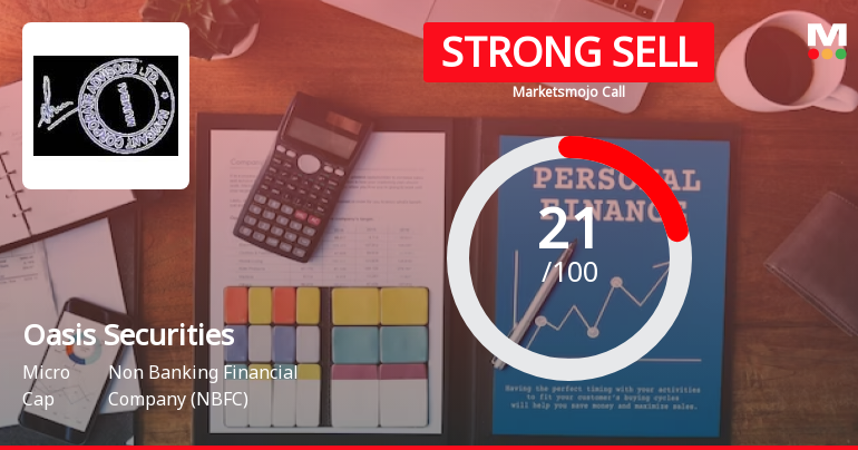 Oasis Securities Ltd is Rated Strong Sell