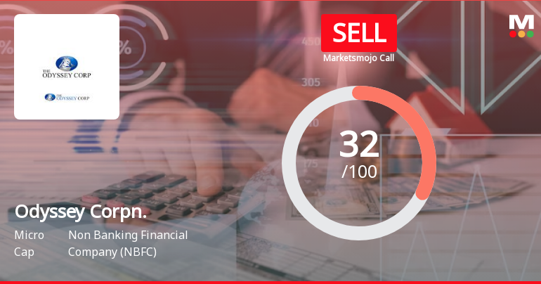 Odyssey Corporation Ltd is Rated Sell