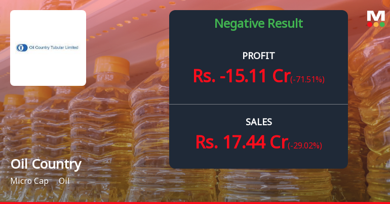 Oil Country Tubular Q1 FY27: Losses Deepen as Revenue Plunges 29%