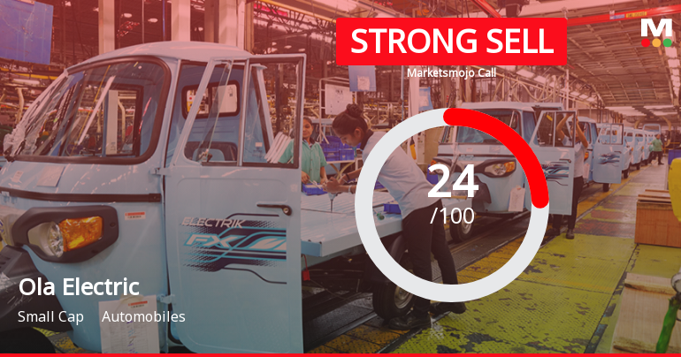 Ola Electric Mobility Ltd is Rated Strong Sell