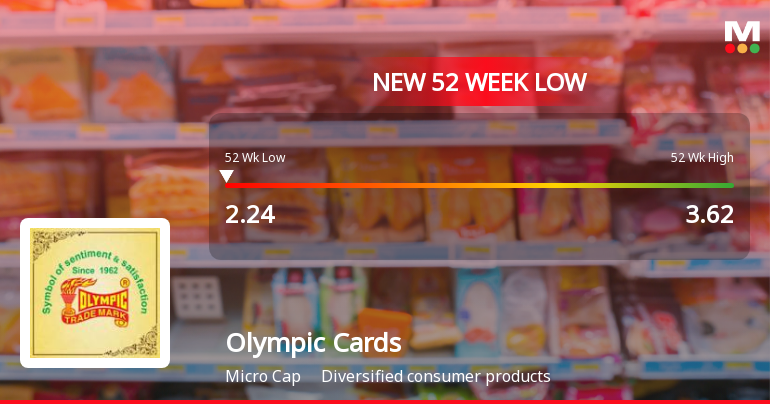 Markets Rally, But Olympic Cards Ltd Sinks to 52-Week Low in Stock-Specific Sell-Off