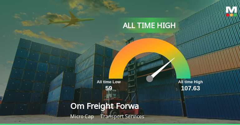 Om Freight Forwarders Ltd Hits All-Time High of Rs 107.67 as Momentum Builds Across Timeframes