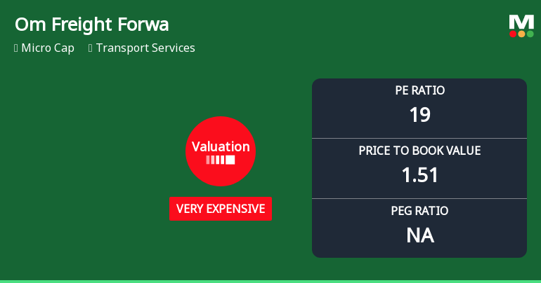 Om Freight Forwarders Ltd Valuation Shifts to Very Expensive Amid Mixed Market Returns