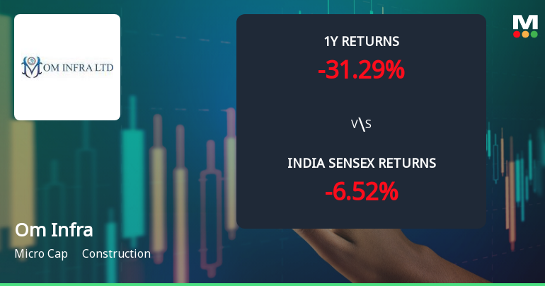 Om Infra Ltd Faces Bearish Momentum Amid Technical Downgrade