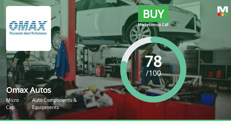 Omax Autos Ltd Downgraded to Buy Amid Mixed Technical Signals and Strong Financials