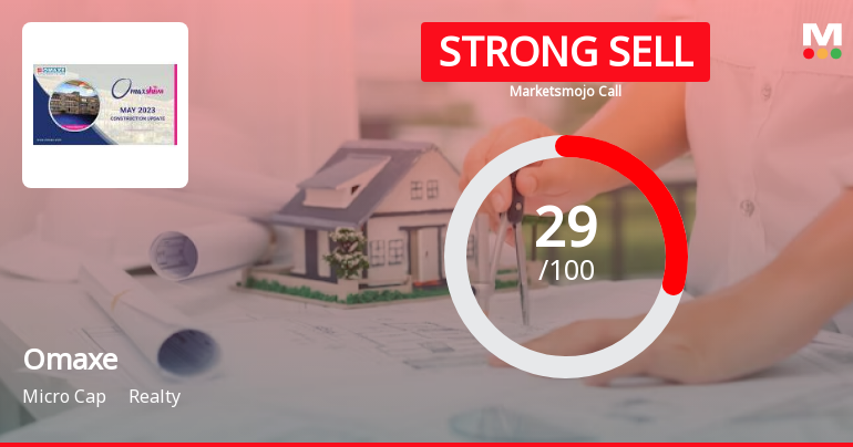 Omaxe Ltd is Rated Strong Sell