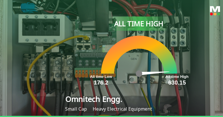 Omnitech Engineering Ltd Hits All-Time High of Rs 630.15 as Momentum Builds Across Timeframes