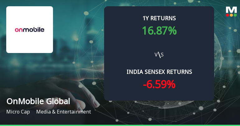 Golden Cross Forms in OnMobile Global Ltd — On a Day the Stock Fell 3.25%. What the Mixed Signals Mean