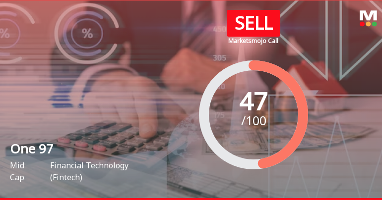One 97 Communications Ltd is Rated Sell