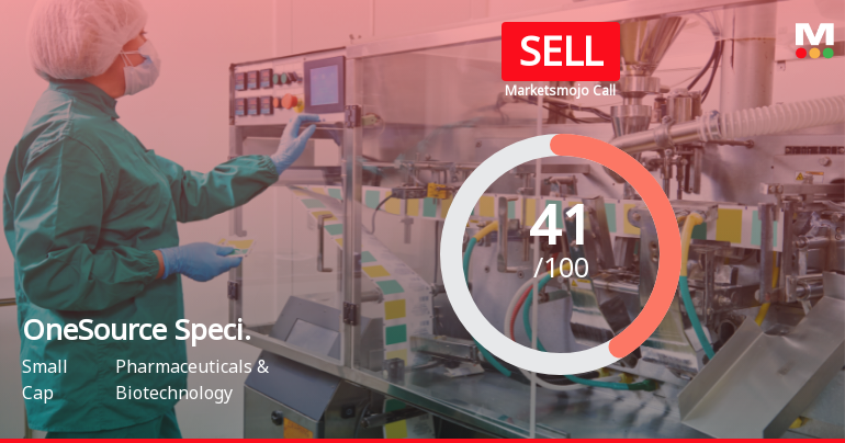 OneSource Specialty Pharma Downgraded to Sell Amid Weak Financials and Technical Signals
