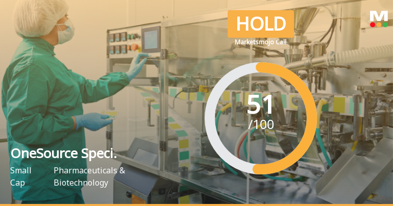 OneSource Specialty Pharma Ltd Upgraded to Hold Amid Mixed Financial and Technical Signals