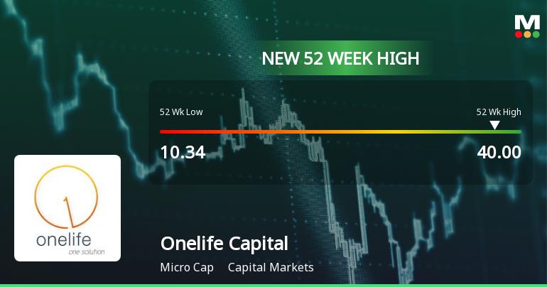Broad-Based Technical Strength Lifts Onelife Capital Advisors Ltd to 52-Week High of Rs 39.5