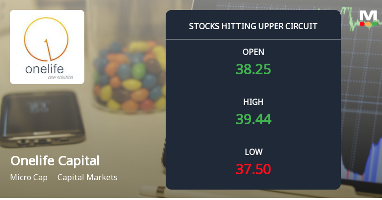 Onelife Capital Advisors Ltd Locks at Upper Circuit With 2.93% Gain — Buyers Queue, Sellers Absent