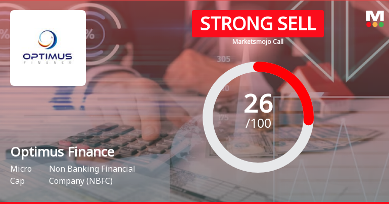 Optimus Finance Ltd is Rated Strong Sell