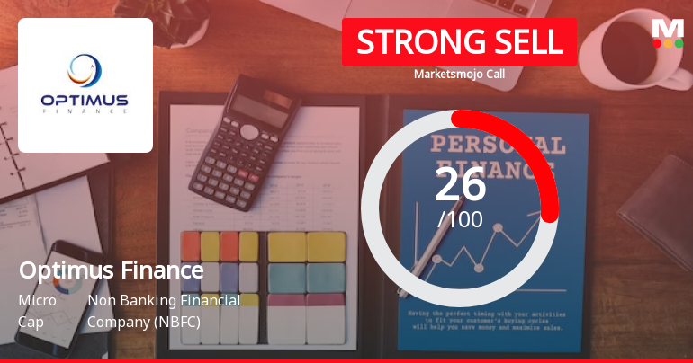 Optimus Finance Ltd is Rated Strong Sell
