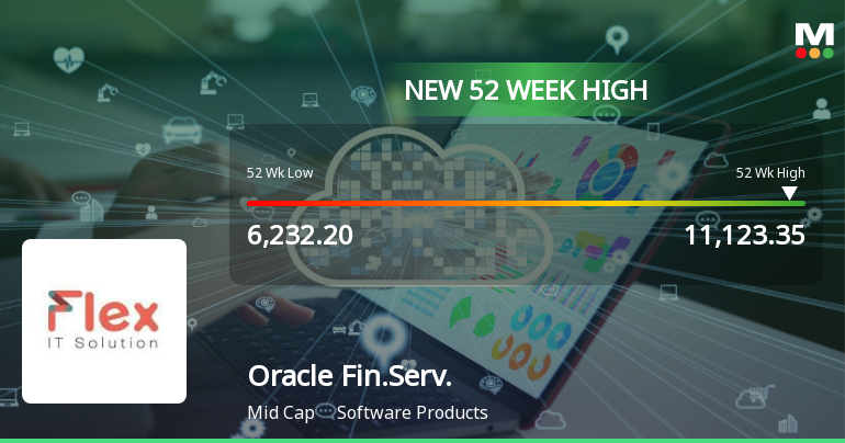 Broad-Based Technical Strength Lifts Oracle Financial Services Software Ltd to 52-Week High of Rs 11123.35