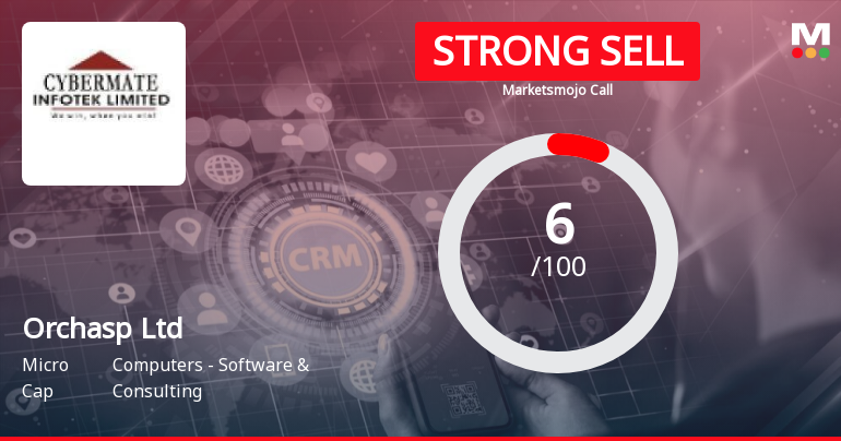 Orchasp Ltd is Rated Strong Sell