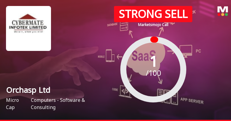 Orchasp Ltd is Rated Strong Sell