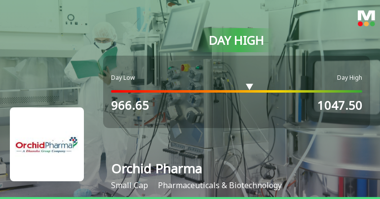 Orchid Pharma Ltd Surges 10.28% to Day's High of Rs 1047.5 — Outperforms Sector by 9.67 Percentage Points