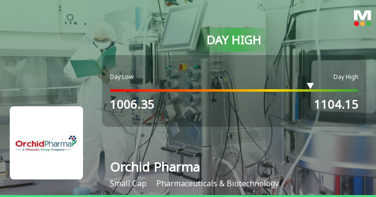 Orchid Pharma Ltd Surges 7.13% to Day's High of Rs 1058.5 — Outperforms Sector by 3.47 Percentage Points