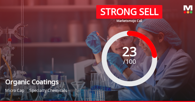 Organic Coatings Ltd Downgraded to Strong Sell Amid Technical and Financial Concerns