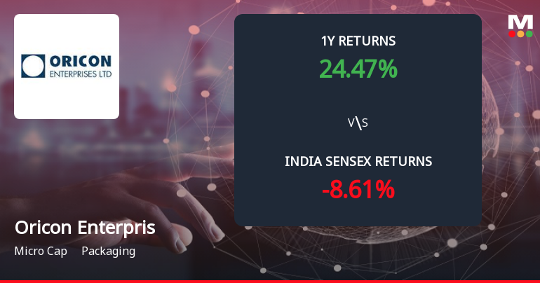 Oricon Enterprises Ltd Forms Death Cross, Signalling Potential Bearish Trend