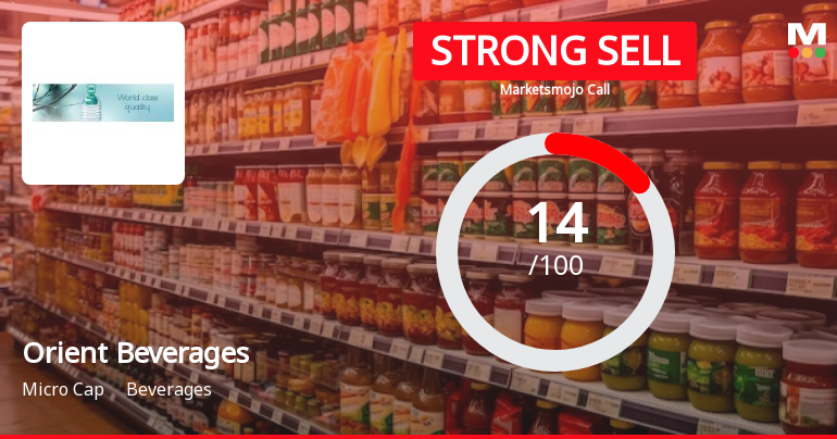 Orient Beverages Ltd is Rated Strong Sell