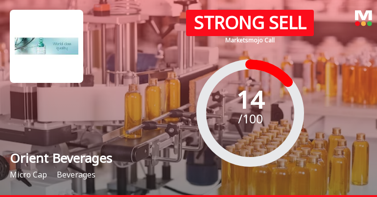 Orient Beverages Ltd is Rated Strong Sell