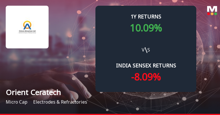 Orient Ceratech Ltd Forms Death Cross, Signalling Potential Bearish Trend
