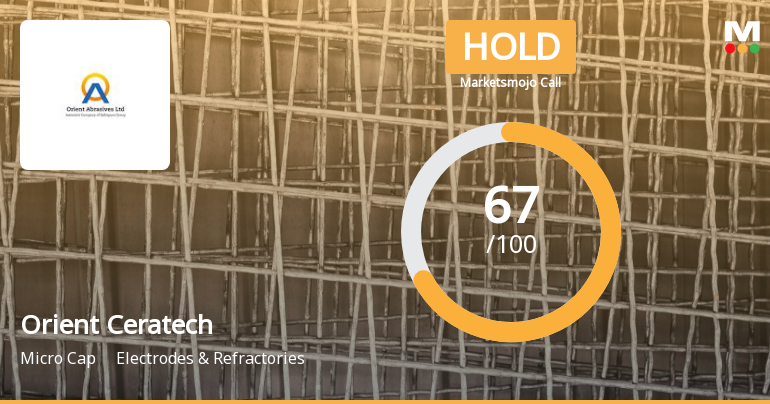 Orient Ceratech Ltd is Rated Hold by MarketsMOJO