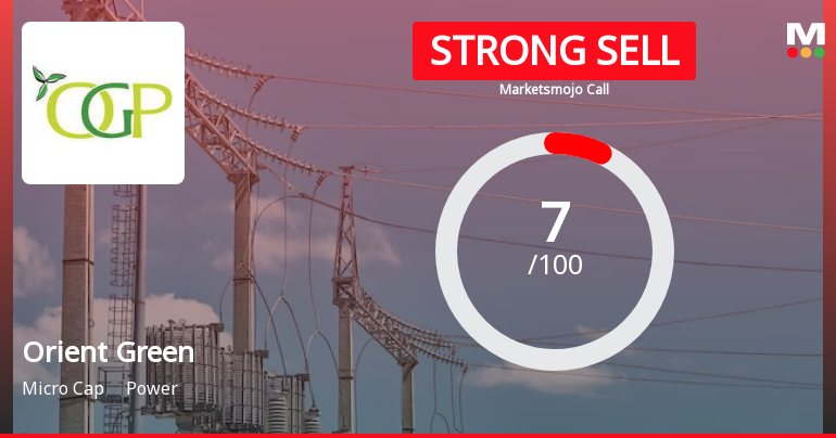 Orient Green Power Company Ltd is Rated Strong Sell