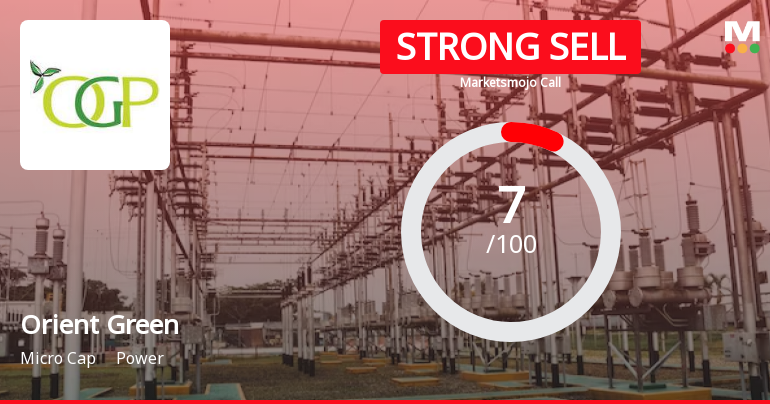 Orient Green Power Company Ltd is Rated Strong Sell